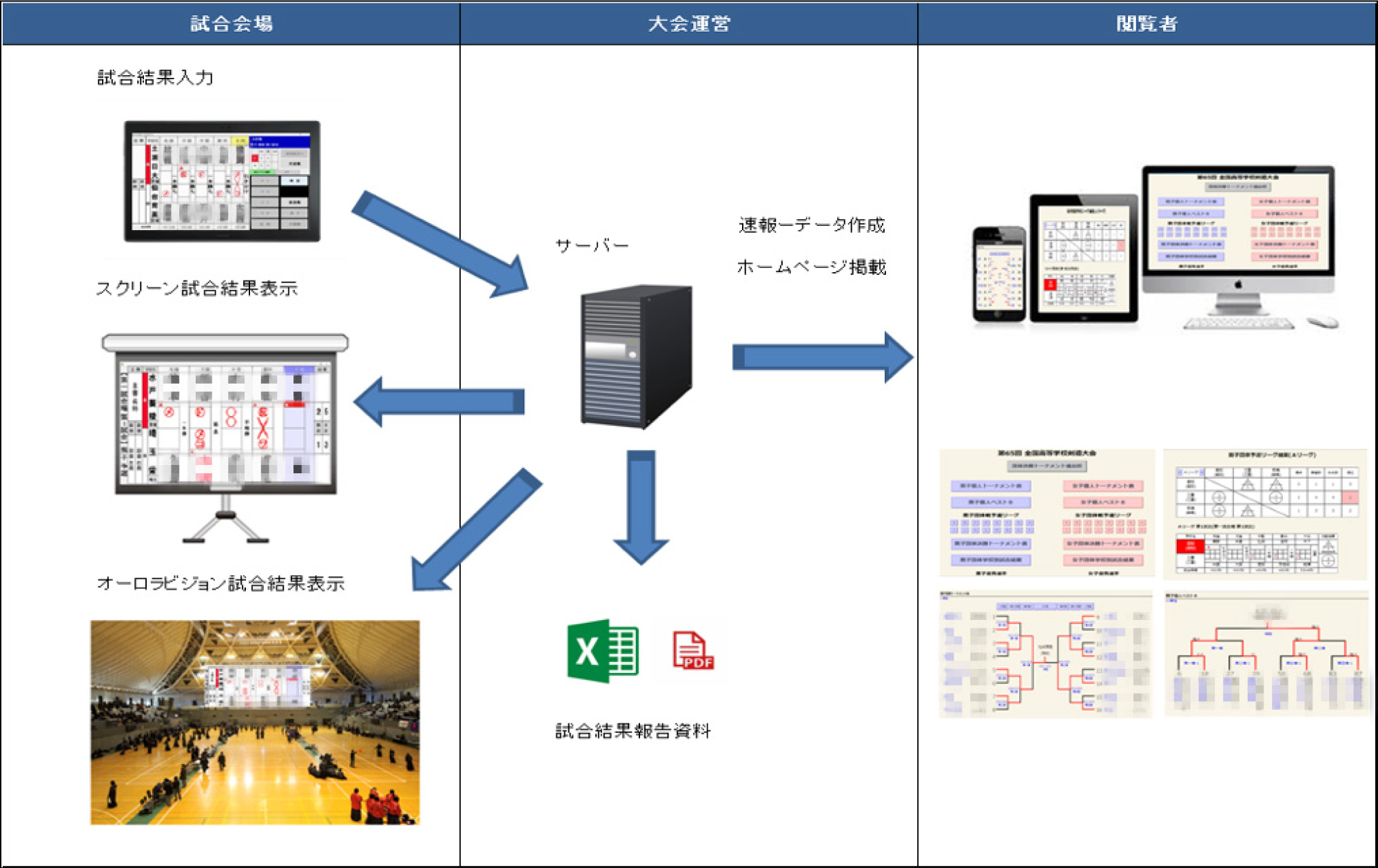 スコア表示システム
